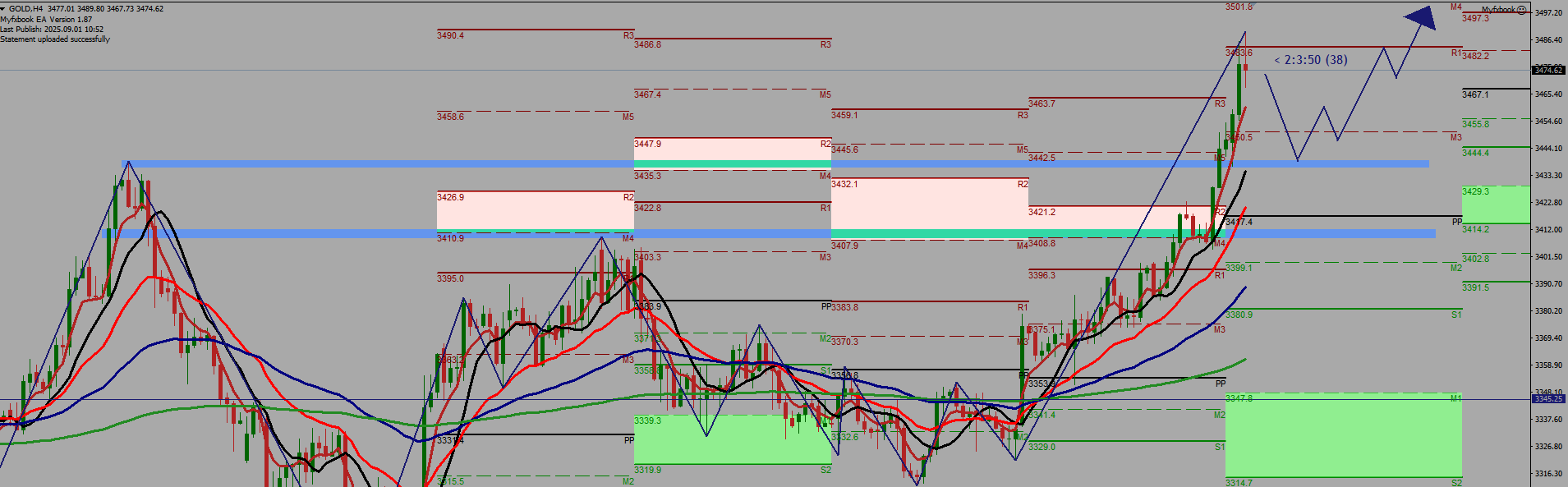 Trade of the Week chart